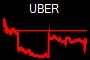 UBER